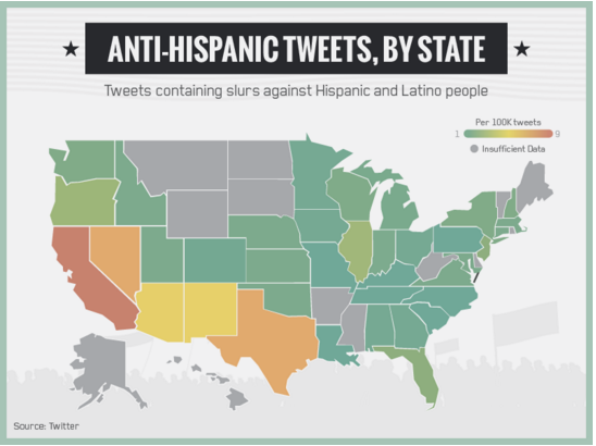 Anti-Hispanic tweets by state
