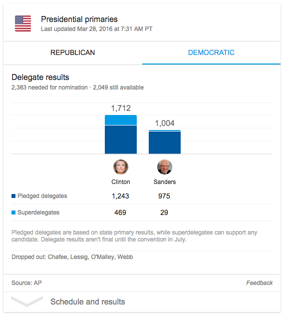 Delegates Count