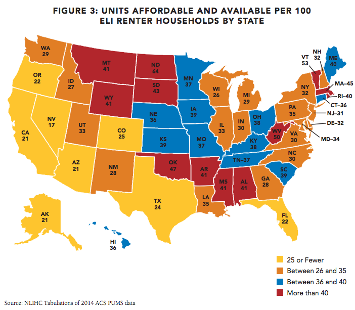 affordable housing