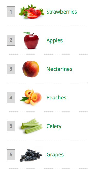 Fruits/Veggies List