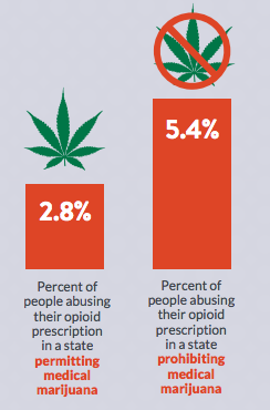 medical marijuana