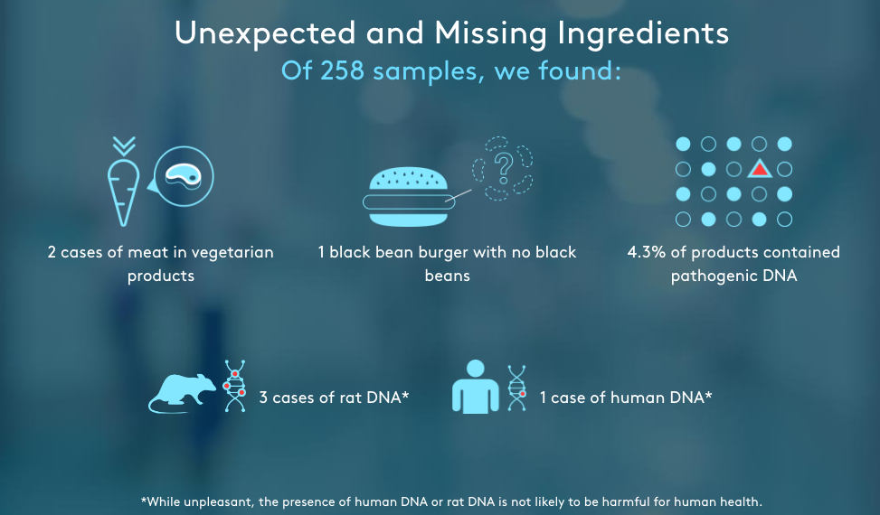 Clear Labs burger report