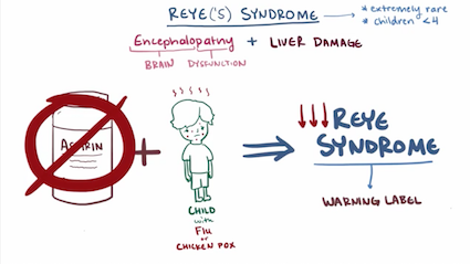 Reye's Syndrome illustration.