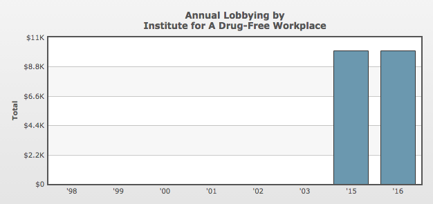 lobbying