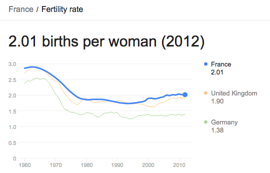 birth rate