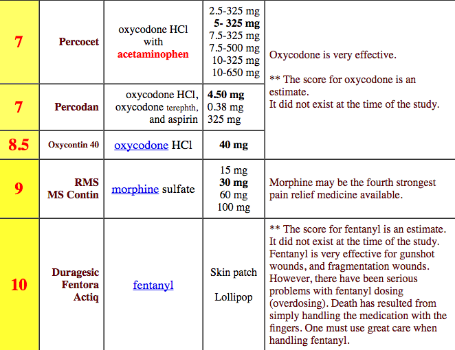 fentanyl