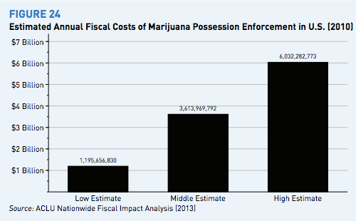 marijuana enforcement