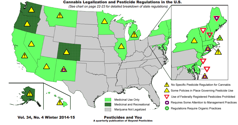 Beyond Pesticides