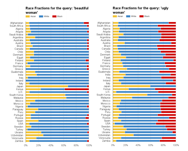 study graph of country breakdown