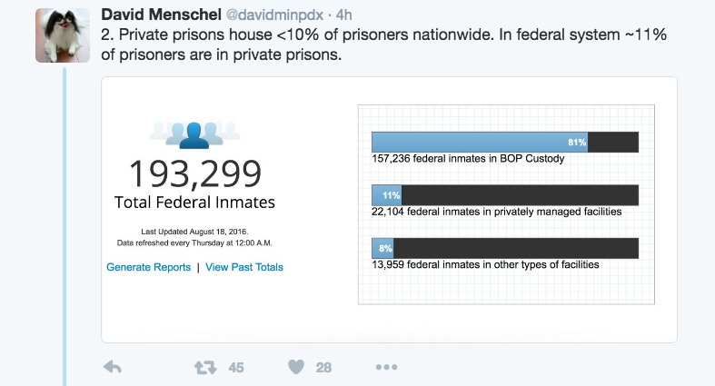 Tweet thread about Obama's announcement on private prisons. 