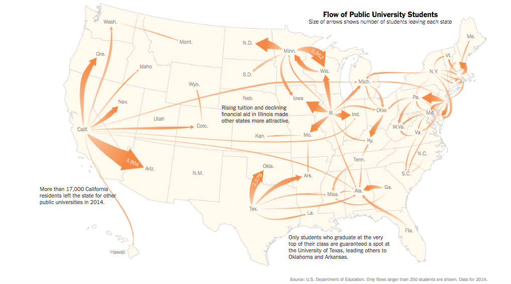 migration patterns college