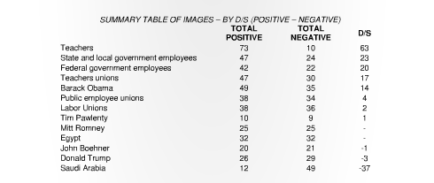 Wall Street Journal/NBC News Poll 2011