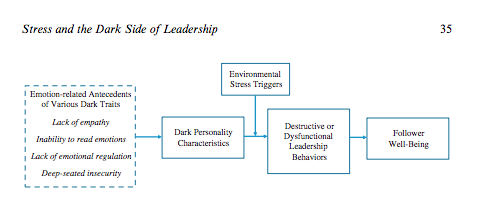 diagram of dark boss from Span paper 