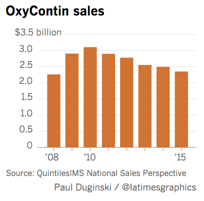 OxyContin