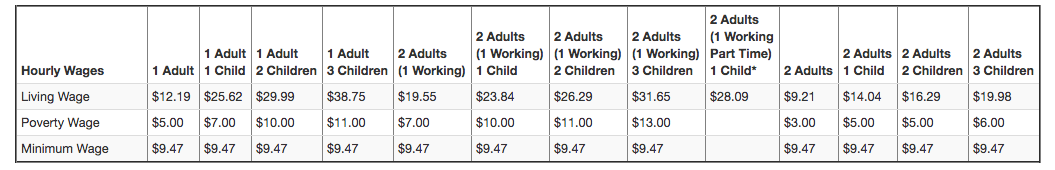 living wage calculator