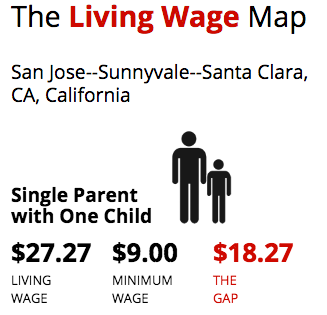 San Jose Wage Gap