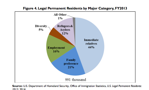 Legal Permanent Residents