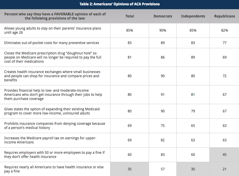 kaiser family foundation survey