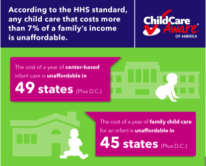 Child Care Aware of America Infographic 