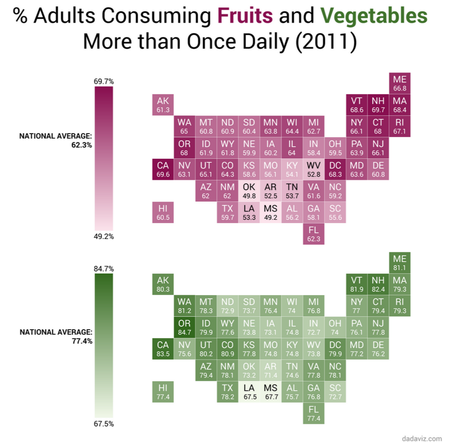 Which states consume fruits and vegetables at least once a day