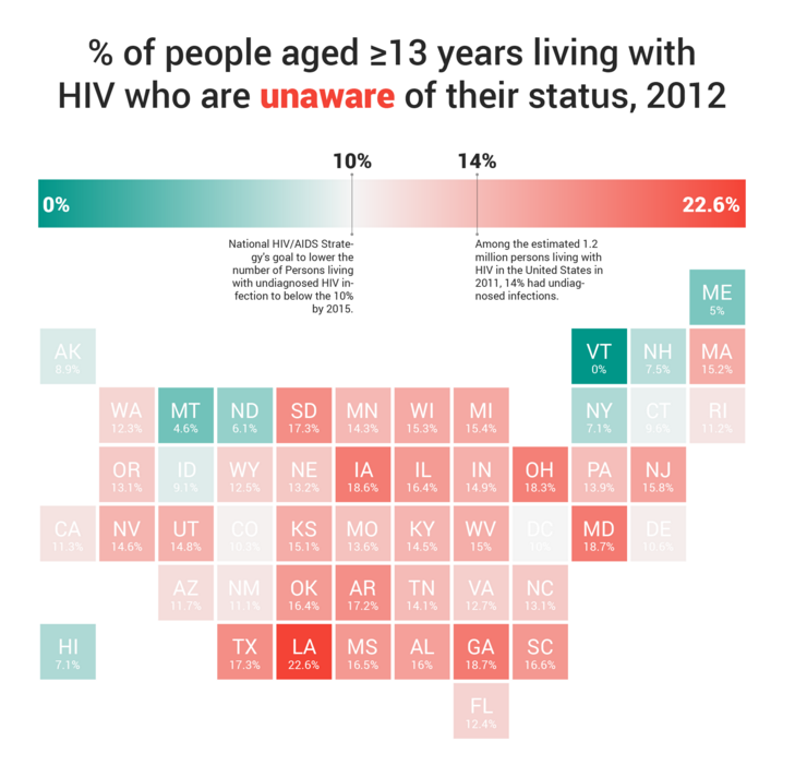 Dadviz graph of HIV status awareness