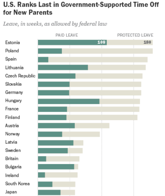 Pew Research Center paid-leave infographic