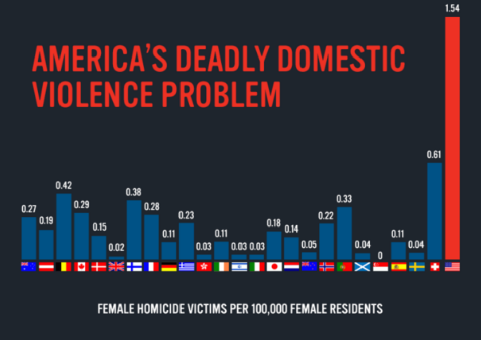 gun violence infographic 