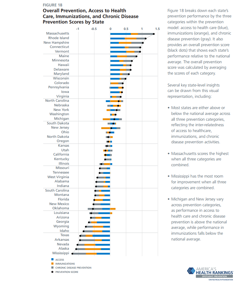 American Health Rankings infographic