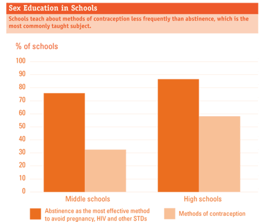 U.S. sex education infographic