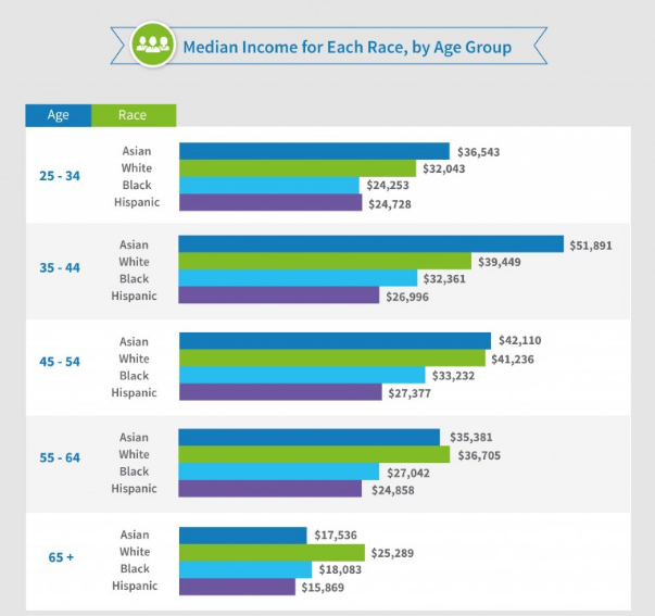 Credit Repair infographic