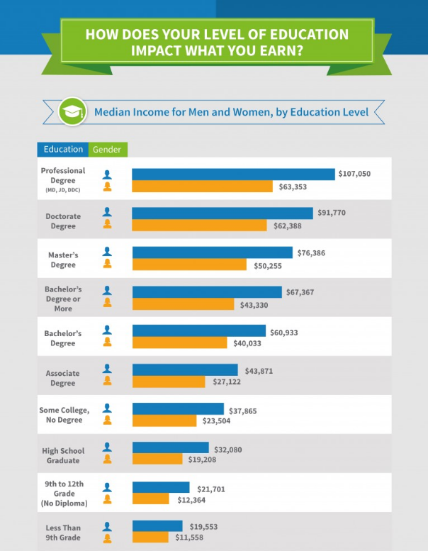 Credit Repair infographic