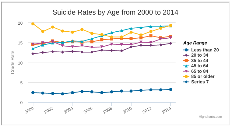 Suicide rate infographic