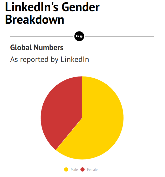 Tech companies gender stats