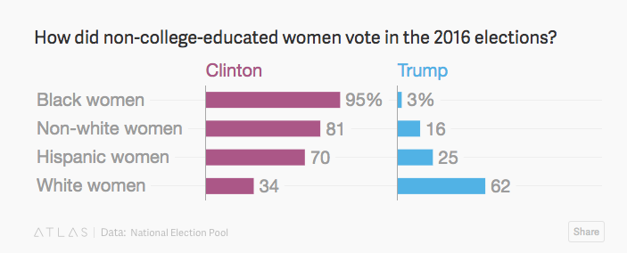 Female voters 2016