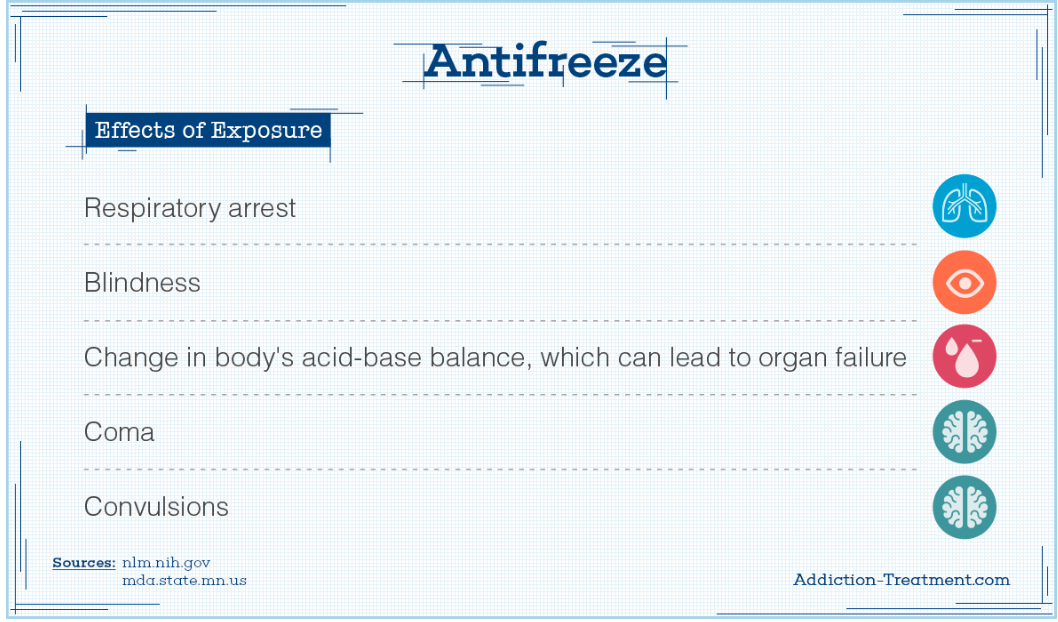 antifreeze