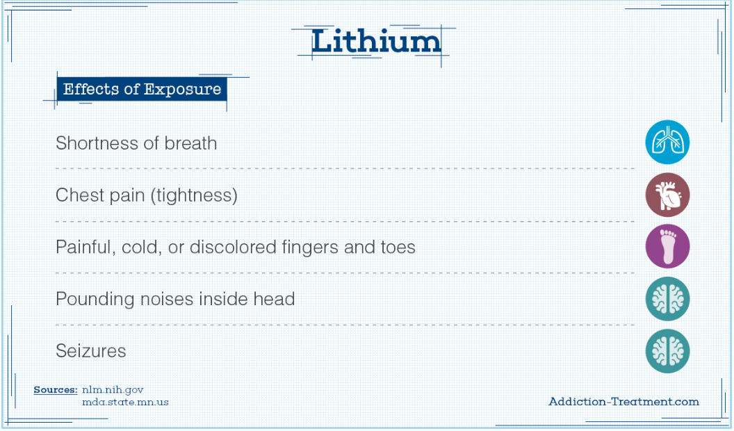 lithium