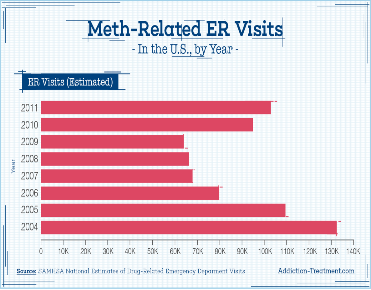 er meth