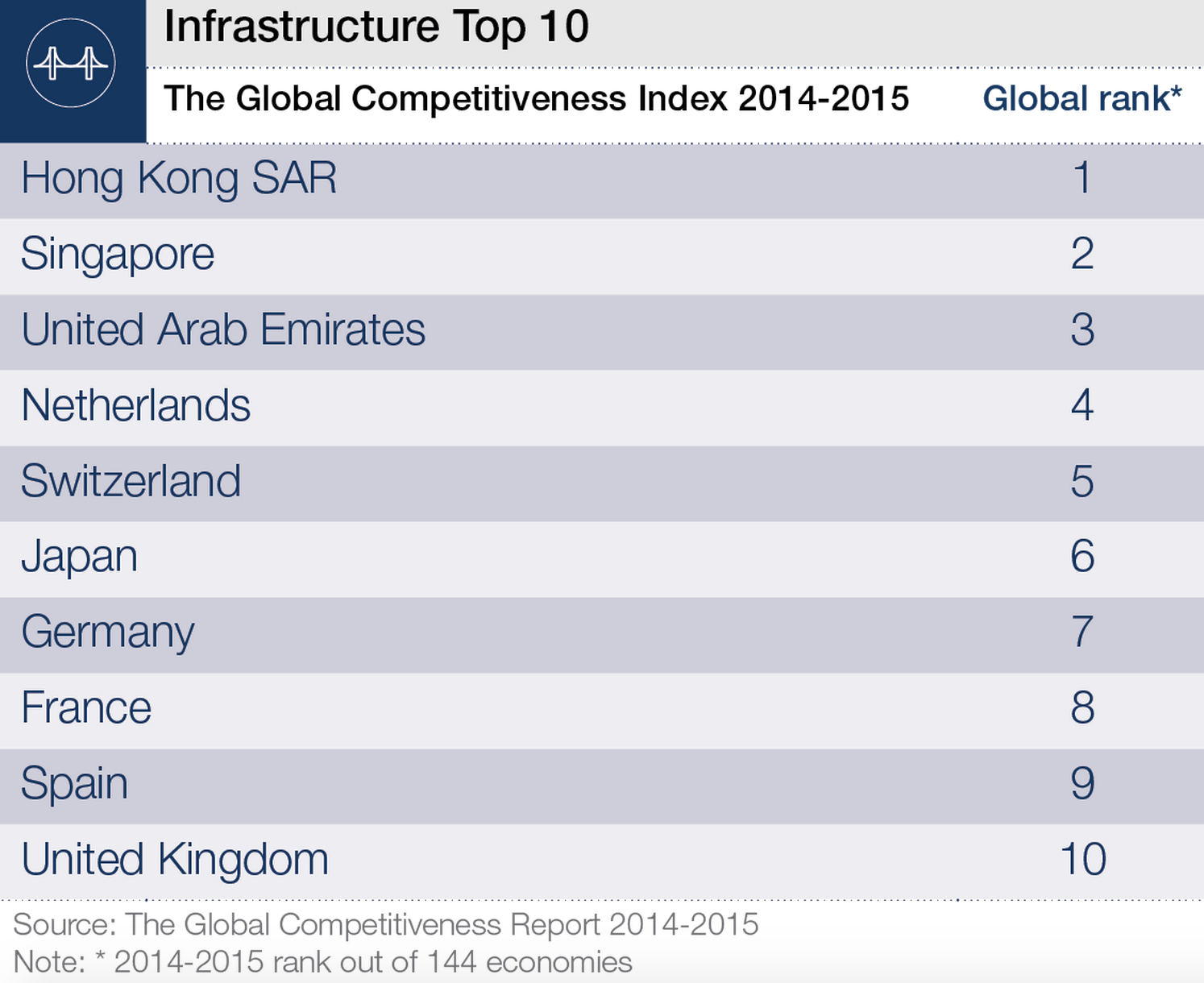 world infrastructure