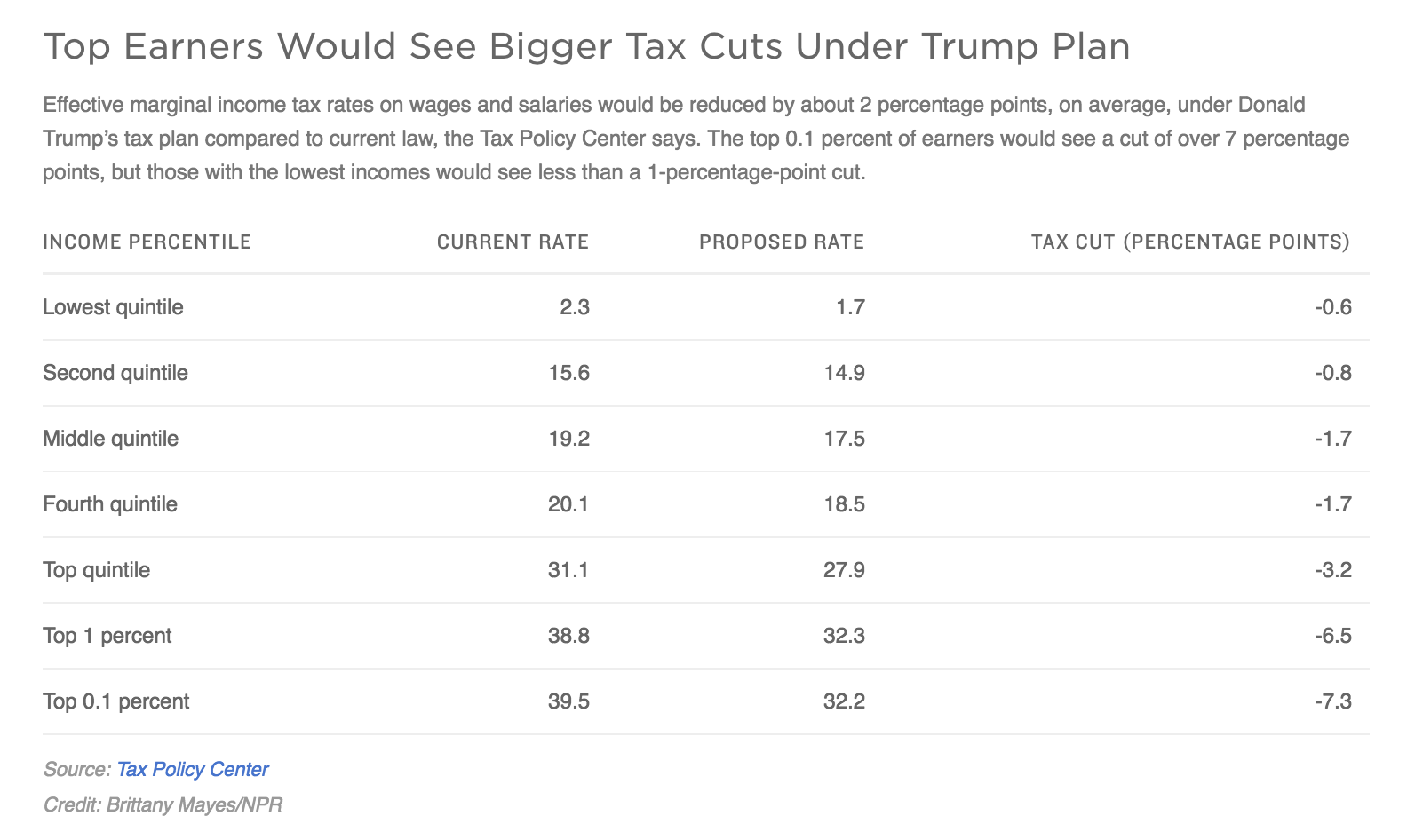 Trump's tax plan