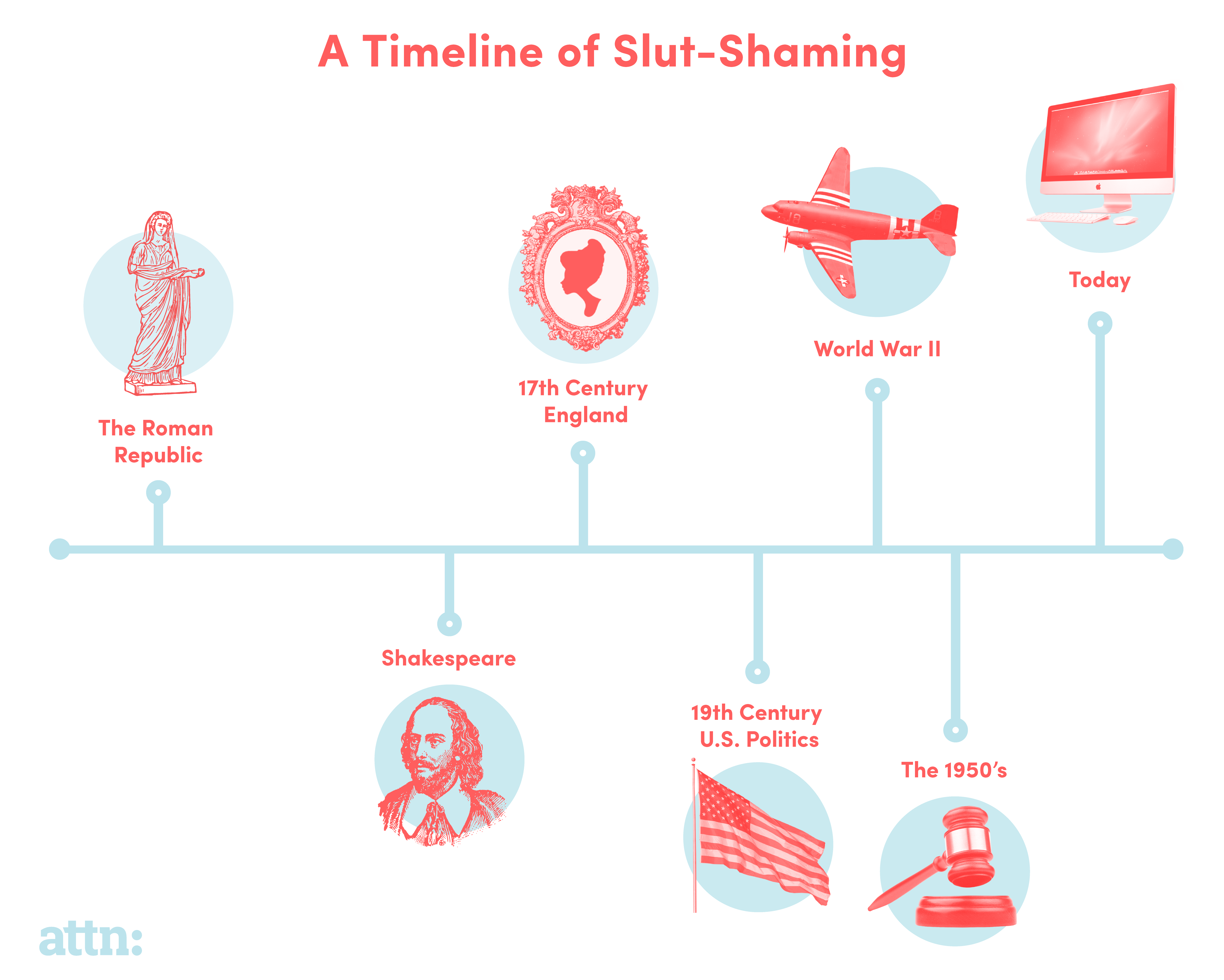 slut-shaming timeline