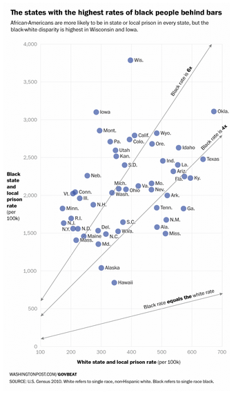 The states with the highest rates of black people behind bars