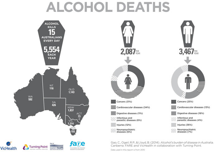 australia alcohol