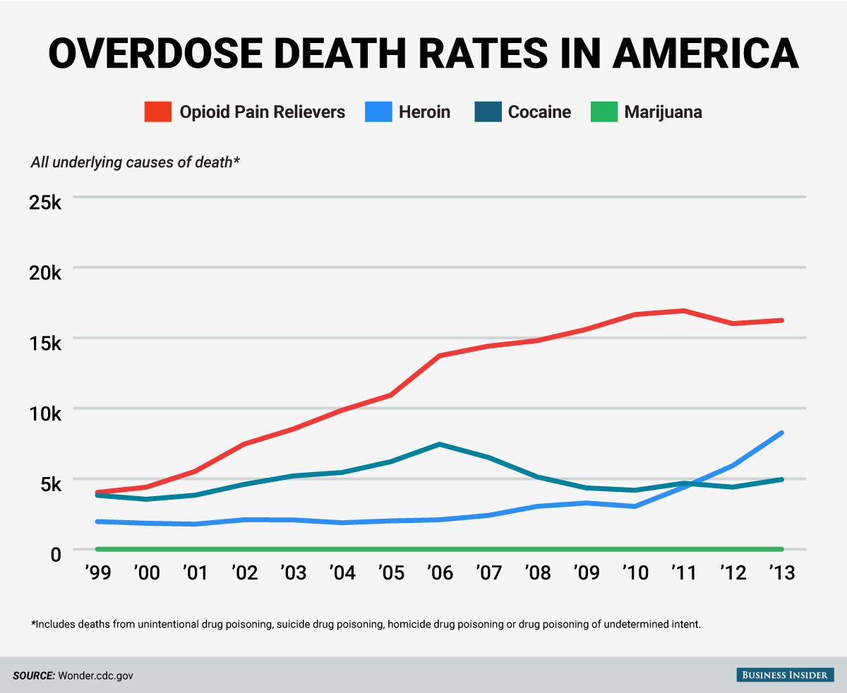 opioid