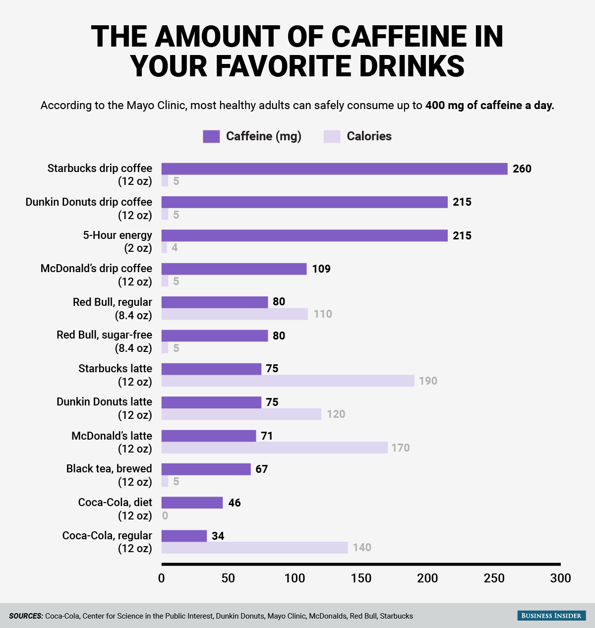 Tea Caffeine Comparison Chart