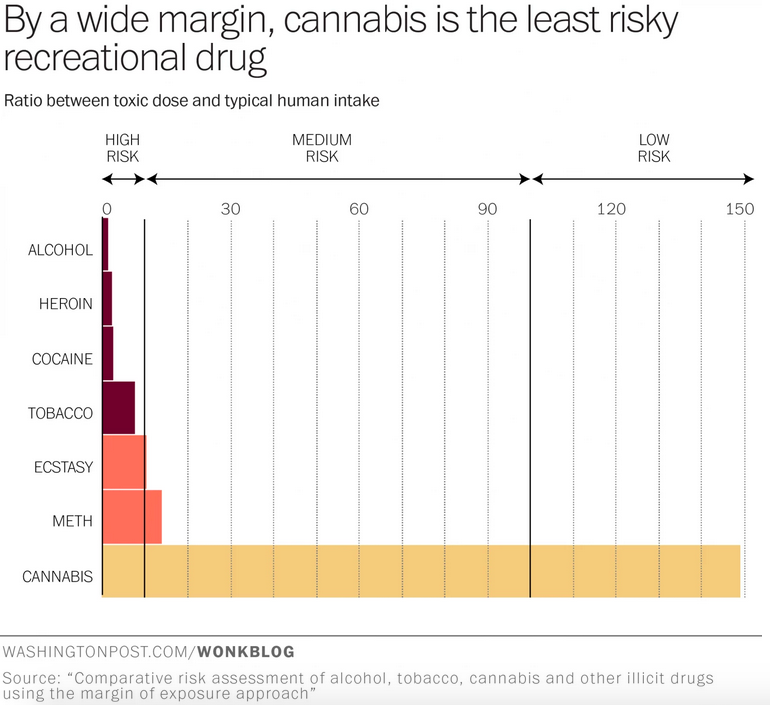 cannabis graph