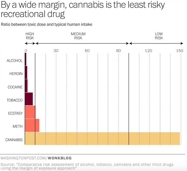 Marijuana