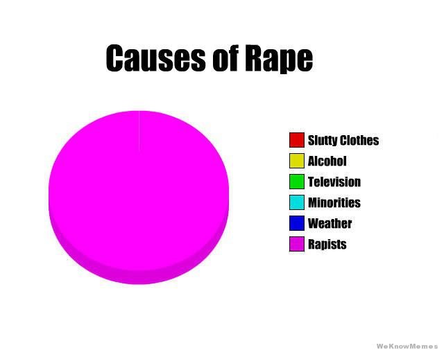 rape chart