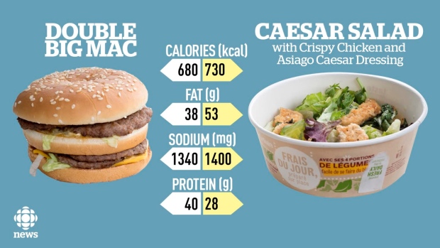 double big mac vs kale salad