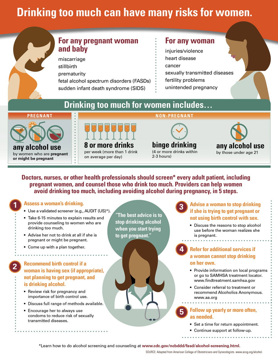 CDC women and drinking infographic