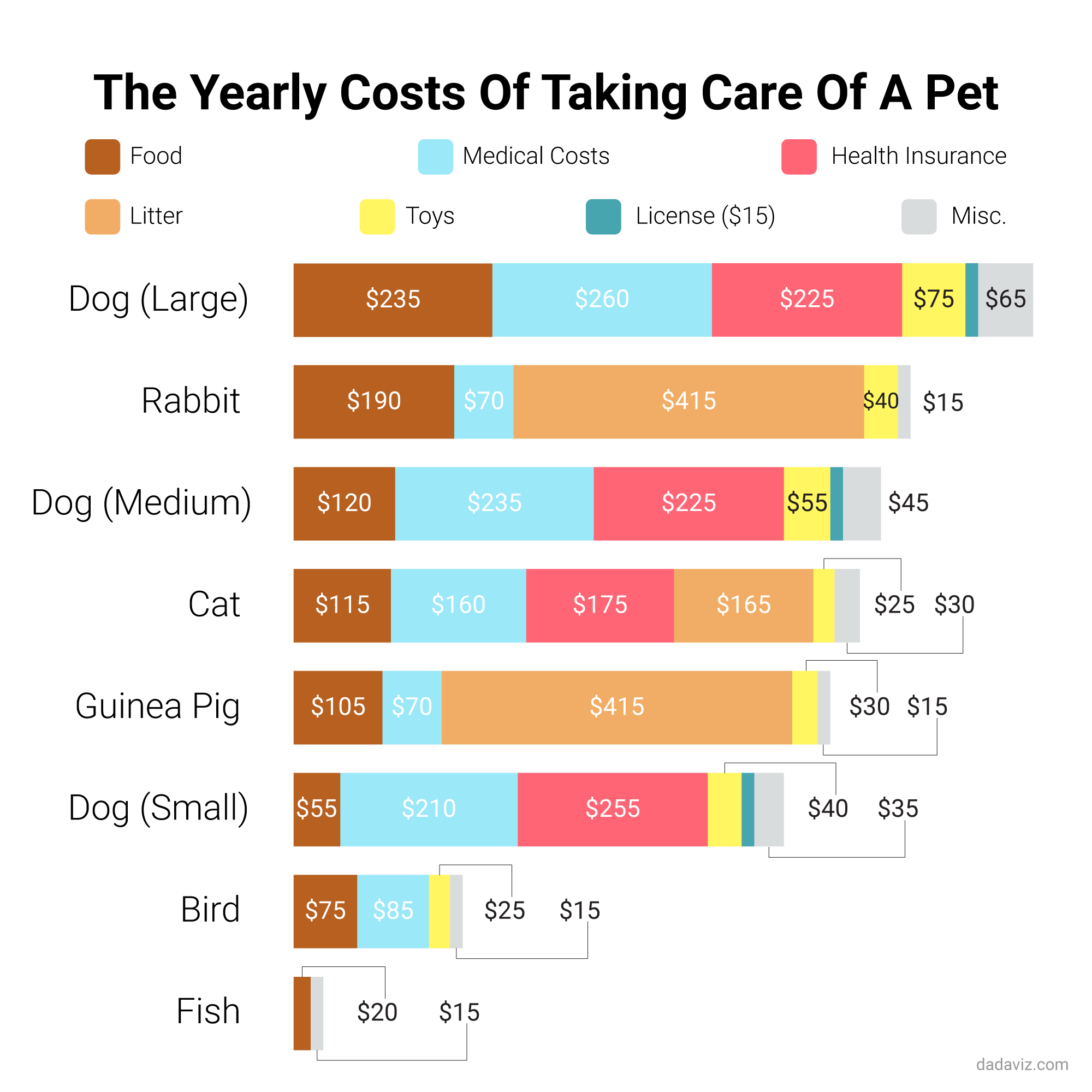 How much pets cost per year